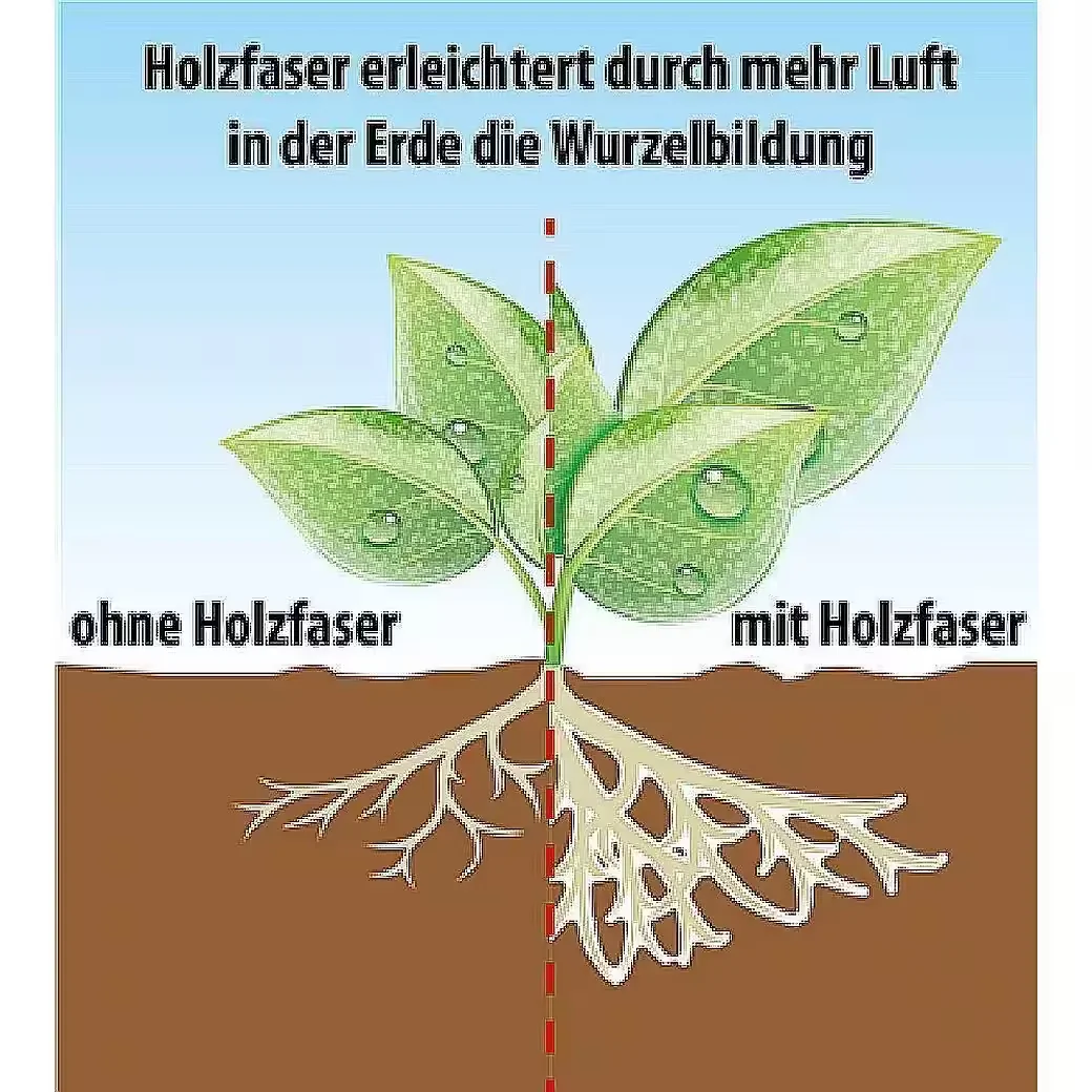 FRUX Anzucht- und Kräutererde Bio Aussaaterde 18 l anwendungsfertig